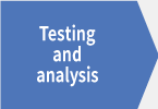 testingAndAnalysis