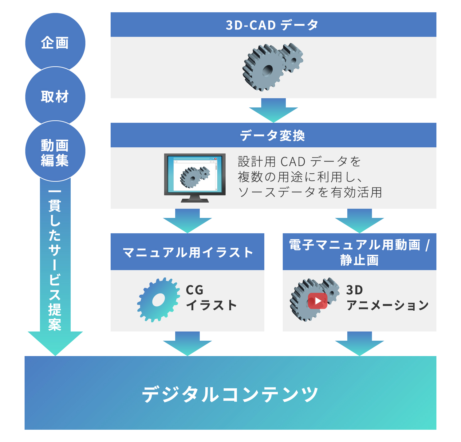 ドキュメンテーション事業 – CDS株式会社