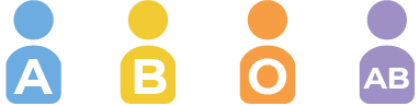Q.血液型は?イメージ